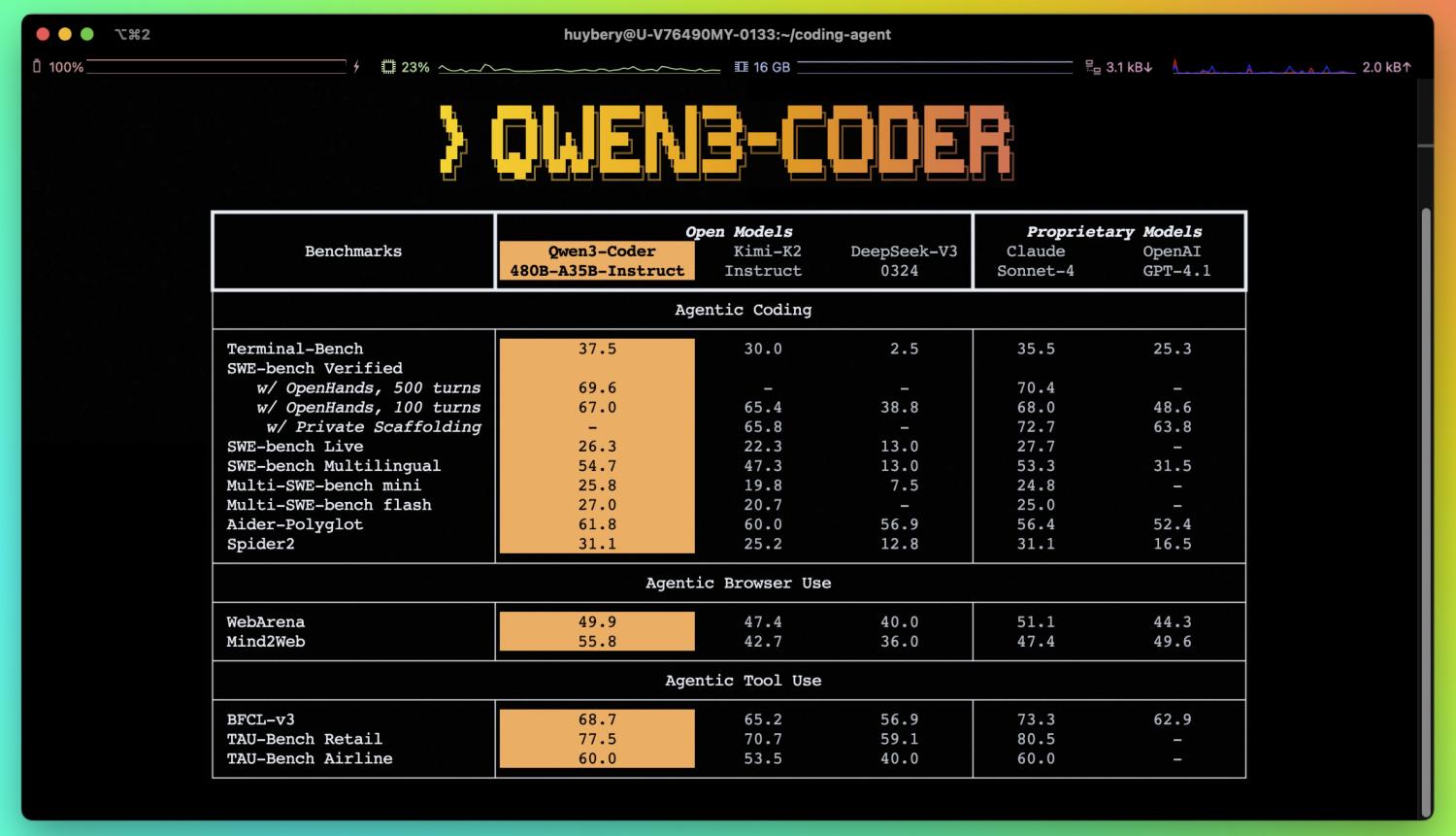 阿里开源Qwen3：2350亿参数混合推理模型，性能超越DeepSeek-R1登顶开源