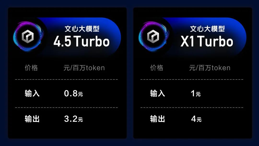 百度发布文心4.5 Turbo：多模态混合训练，价格降80%超越GPT-4o