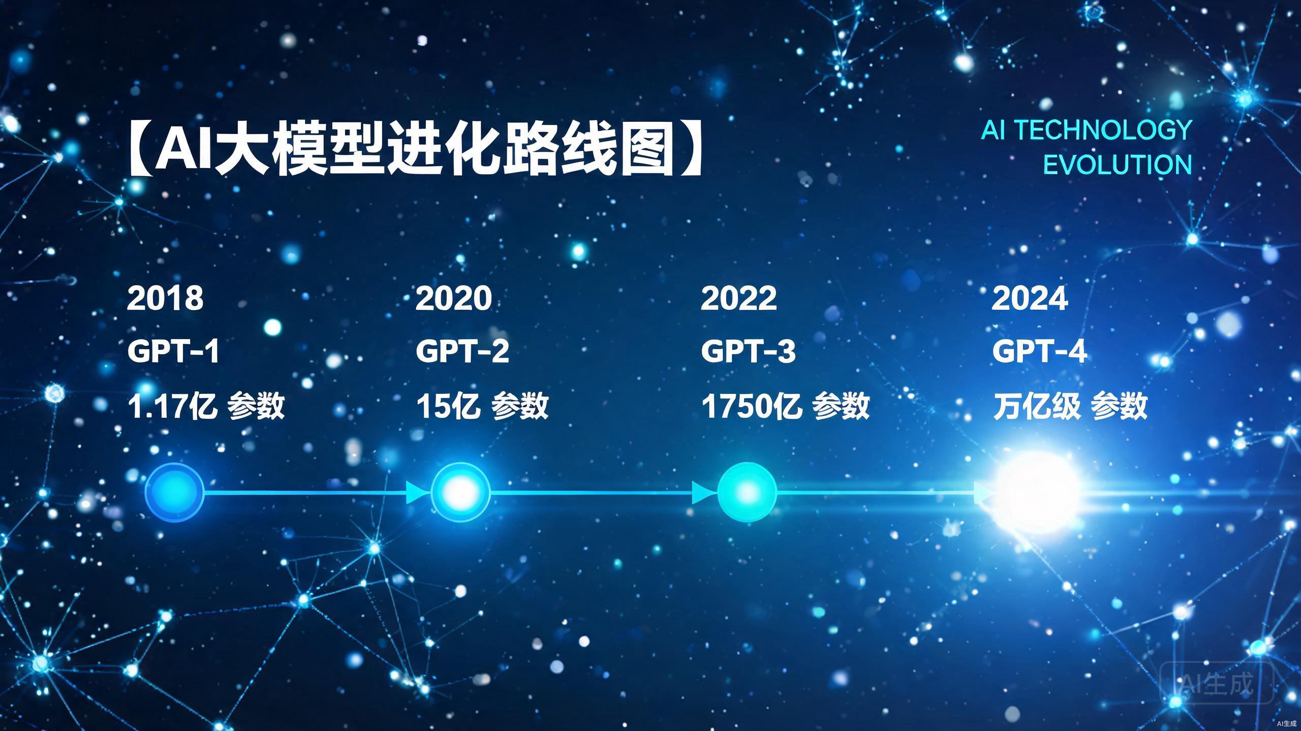 马斯克公布xAI路线图：Grok 4.6定档8月7日，2.1万亿参数Grok 4.7数周后发布
